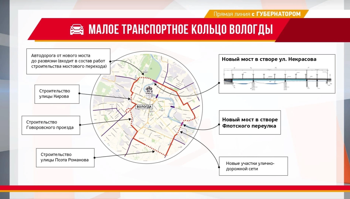 Строительство моста через вологду