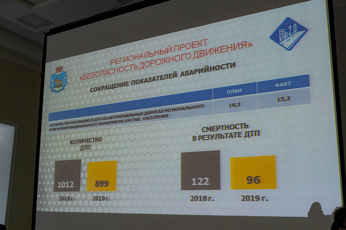 Число дорожных камер в Псковской области увеличится в 3 раза