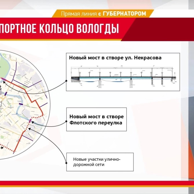 Строительство моста через вологду